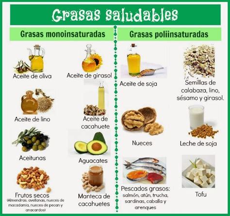 Lista Imagen Tabla De Alimentos Saludables Y No Saludables Cena Hermosa
