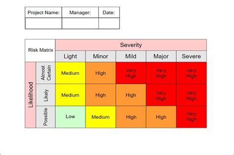 An Introduction To Risk Matrix And Benefits With Free Examples