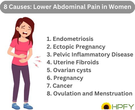 What Causes Lower Abdominal Pain In Females