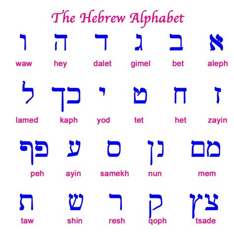 Phoenicia And The Alphabet Learn Hebrew Learn Hebrew Alphabet