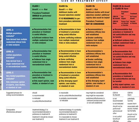 Heart Failure Acc Aha Heart Failure Guidelines