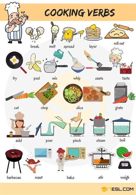 Learn Cooking Verbs In English Vocabulario En Ingles Palabras Inglesas Y Palabras Basicas En