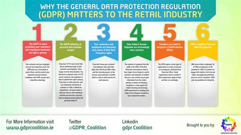 Gdpr Coalition On Twitter It S Fashion Friday So Let S See How Gdpr Will Relate To Retail