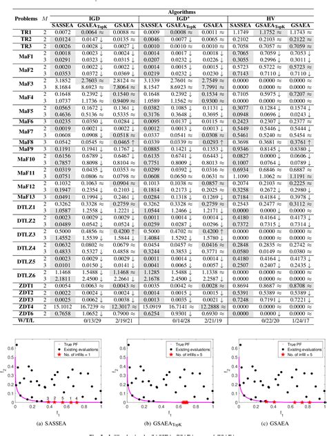 Figure 2 From A Generalized Surrogate Assisted Evolutionary Algorithm