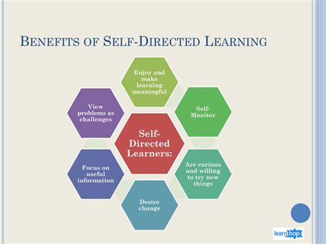 Ppt Self Directed Learning Not Just Choosing A Destination But