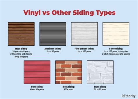 How Long Does Vinyl Siding Last A Complete Guide