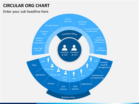 Free Circular Organizational Chart Template Nisma Info