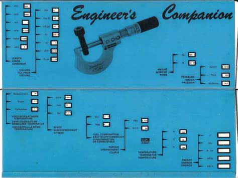 Screw Conversion Chart Imperial To Metric A Visual Reference Of Charts