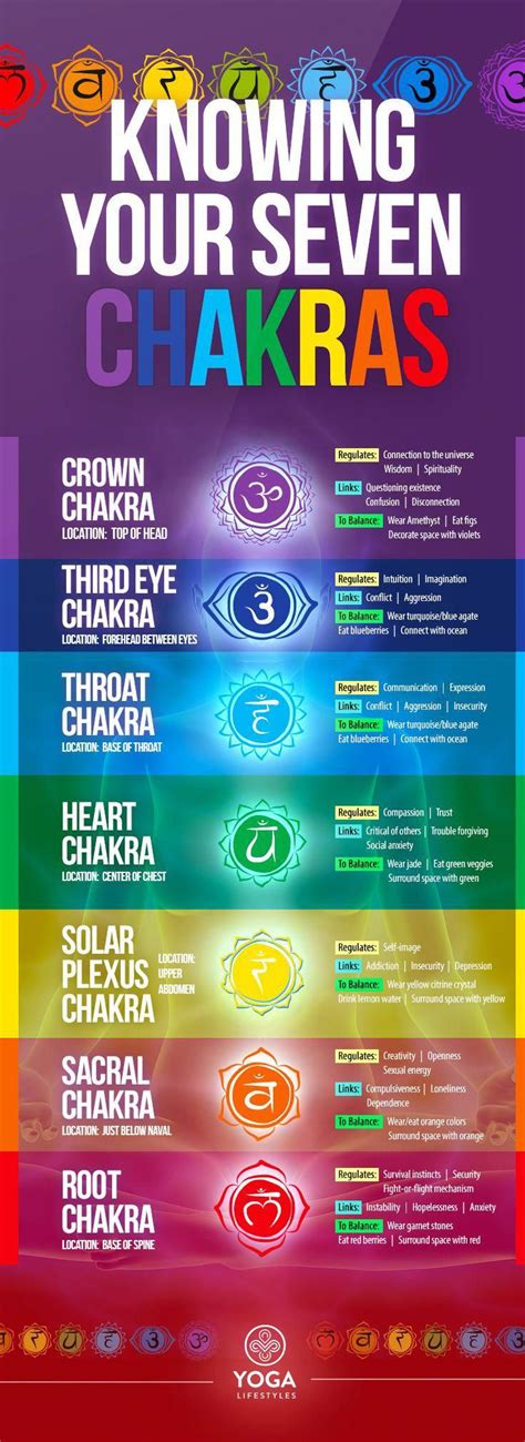 What Chakras Are Chakrameditation Reiki Symbols Reiki Healer