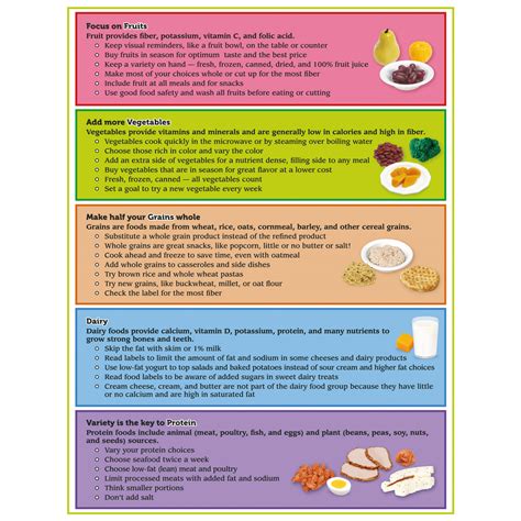 Myplate Tear Pad With Food Group Tips 1018321 W44791tp Wa29393
