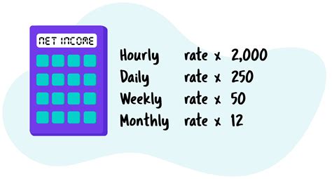 What Is Annual Income How To Calculate Your Salary Mintlife Blog