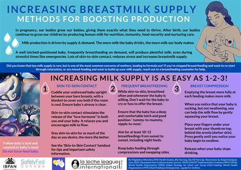 Increasing Breastmilk Supply La Leche League International