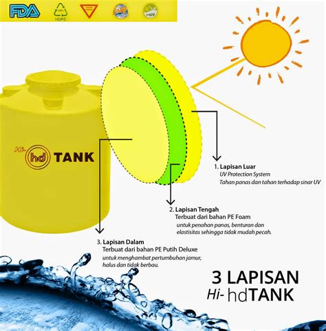 Cari produk toren air lainnya di tokopedia. Jual Tangki Air Plastik HDPE: Tangki Air Tandon Air hdtank