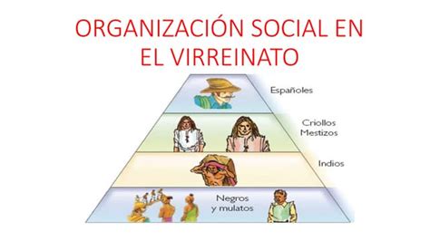 OrganizaciÓn Social En El Virreinatopptx