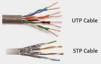 Inilah Penjelasan Tentang Kabel UTP Dan Kabel STP Terlengkap Jutsu