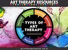8 Types of Art Therapy To Help Your Clients (Includes FREE DOWNLOAD)