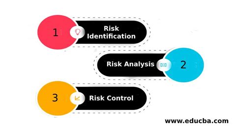 What Is Risk Management Why Risk Management Is Important