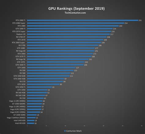 Graphics Card Hierarchy Singaporelena