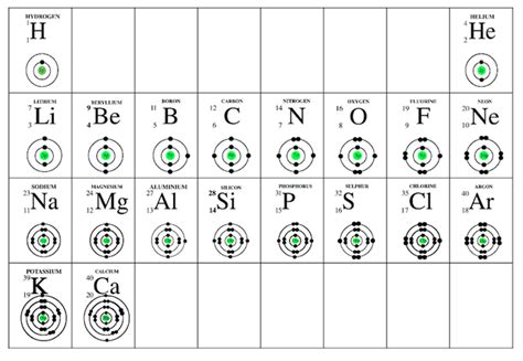 The periodic table is a way to organize the elements based on their similarities. Images for Uni - Mrs Morritt Science