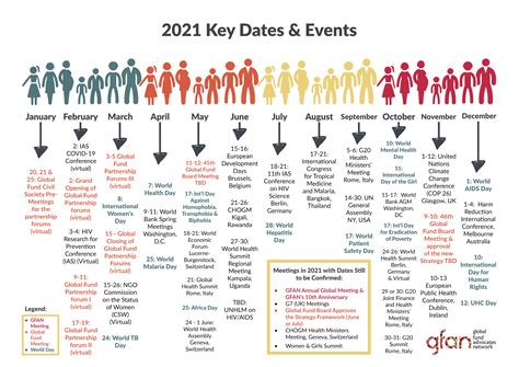 2021 Key Dates And Events Global Fund Advocates Network