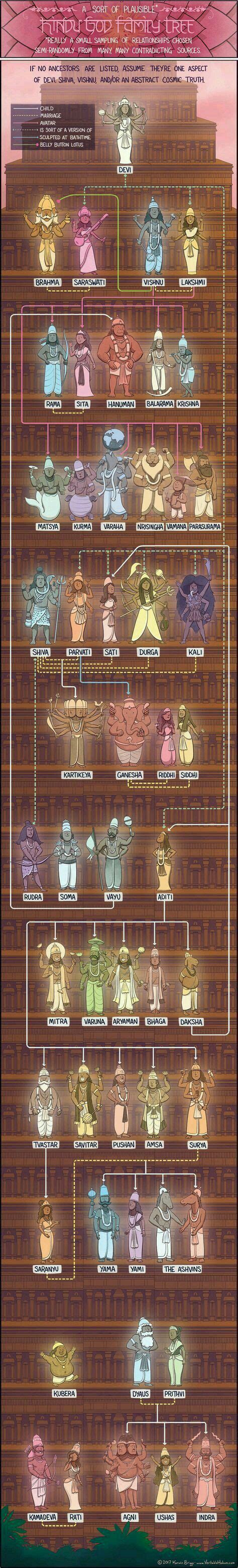 Norse gods family's tree map. Pin by reen_bohemian_preppy on God | Hindu deities ...