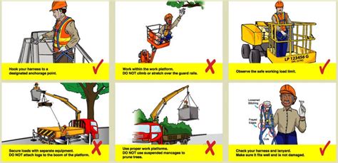 Safe Practices When Working With Boom Lifts Want Access