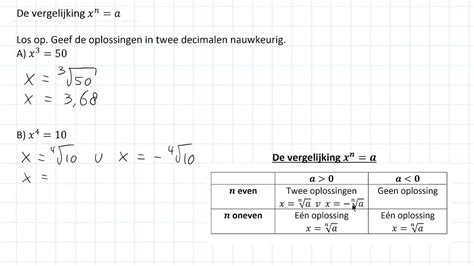 Vergelijkingen De Vergelijking Xn A 3 Havo Youtube