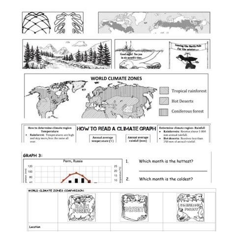 Gr 6 Geography Summary Term 3 Teacha