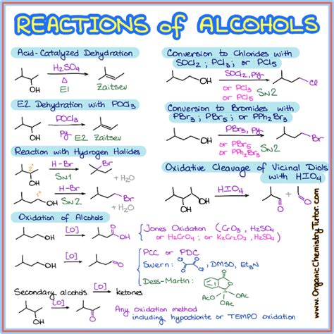 Reactions Of Alcohols Organic Chemistry Tutor