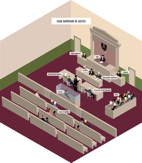 Superior Court Of Justice Sample Courtroom Layout Your Legal Rights
