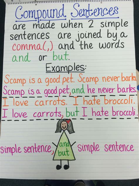 Compound Sentences Anchor Chart 2nd Grade Writing Anchor Charts
