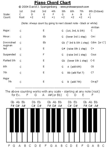 Printable Piano Keyboard Diagram Piano Notes Songs Piano Keyboard Pdf