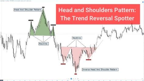 Head And Shoulders Pattern The Trend Reversal Spotter