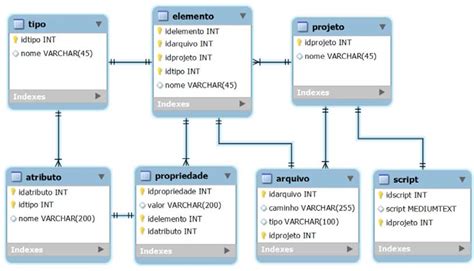 Modelo Do Banco De Dados Download Scientific Diagram