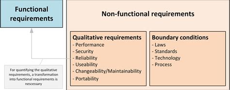 Functional Vs Non Functional Requirements Ultimate Guide Vrogue