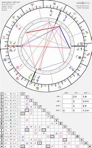 Birth Chart Of Bullock Astrology Horoscope