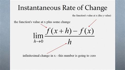 Instantaneous Rate of Change of a Function - YouTube