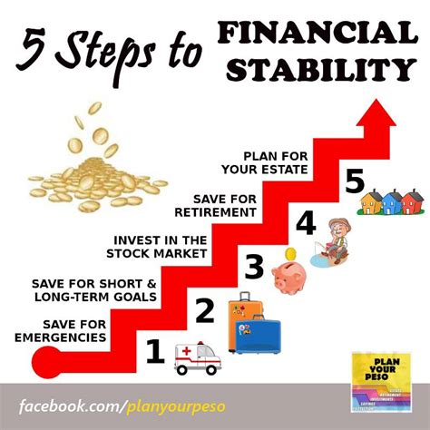 This article discusses the 8 steps in a planning process. 5 Steps to Financial Stability | Plan Your Peso