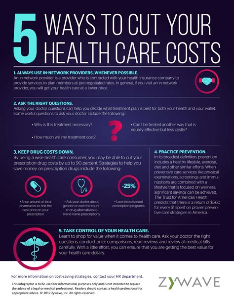 5 Ways To Cut Your Healthcare Cost Infographic Zywave