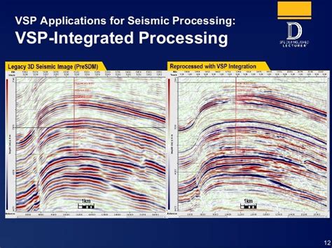 Borehole Seismic Solutions For Integrated Reservoir Characterization
