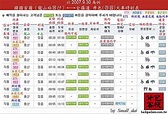 【交通-到首爾以外】韓國火車時刻表查詢（漢字翻譯對照） - 第2頁