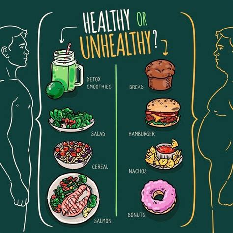 Download Choosing Between Healthy Or Unhealthy Food For Free In 2021