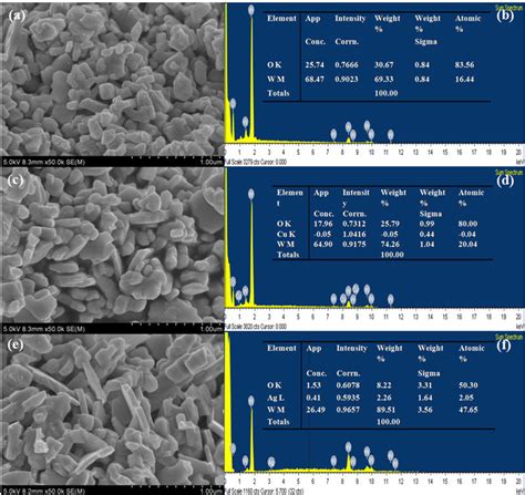 Af Fesem And Edax Images Of Bare Cu And Ag Wo3 Nanoplate Download