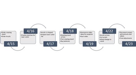 Construction Timeline Shadow Art Aesthetics Of Design