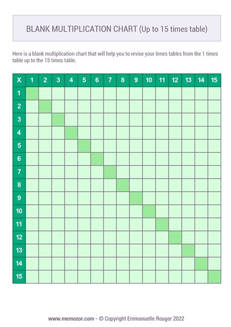 Printable Blank Multiplication Chart Green 1 15 Free Memozor