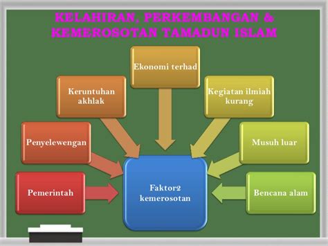 We found a digital copy of the titas book and came across some questionable statements such as these 7 below: Bab 04 Perkembangan & Pencapaian Tamadun Islam