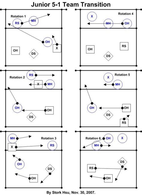 Printable Volleyball 6 2 Rotation Sheet