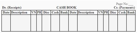 * three column cash book * analytical petty cash book * the imprest system of betty cash * posting petty cash to the ledger looking forward for your assistance. Triple/three column cash book - explanation, format ...