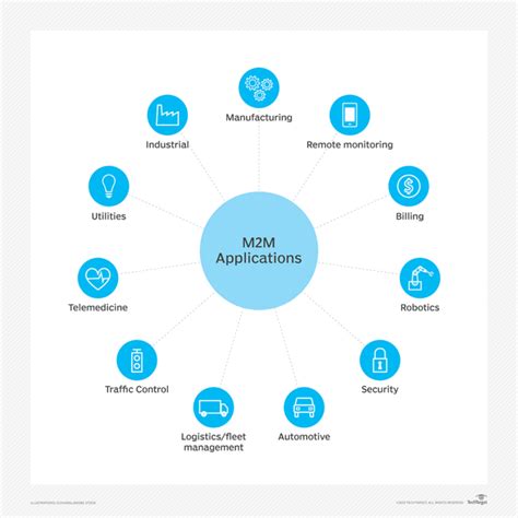 How Will 5g Technology Impact Your Business Tvision