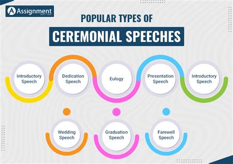 30 Unique Ceremonial Speech Topics For Students